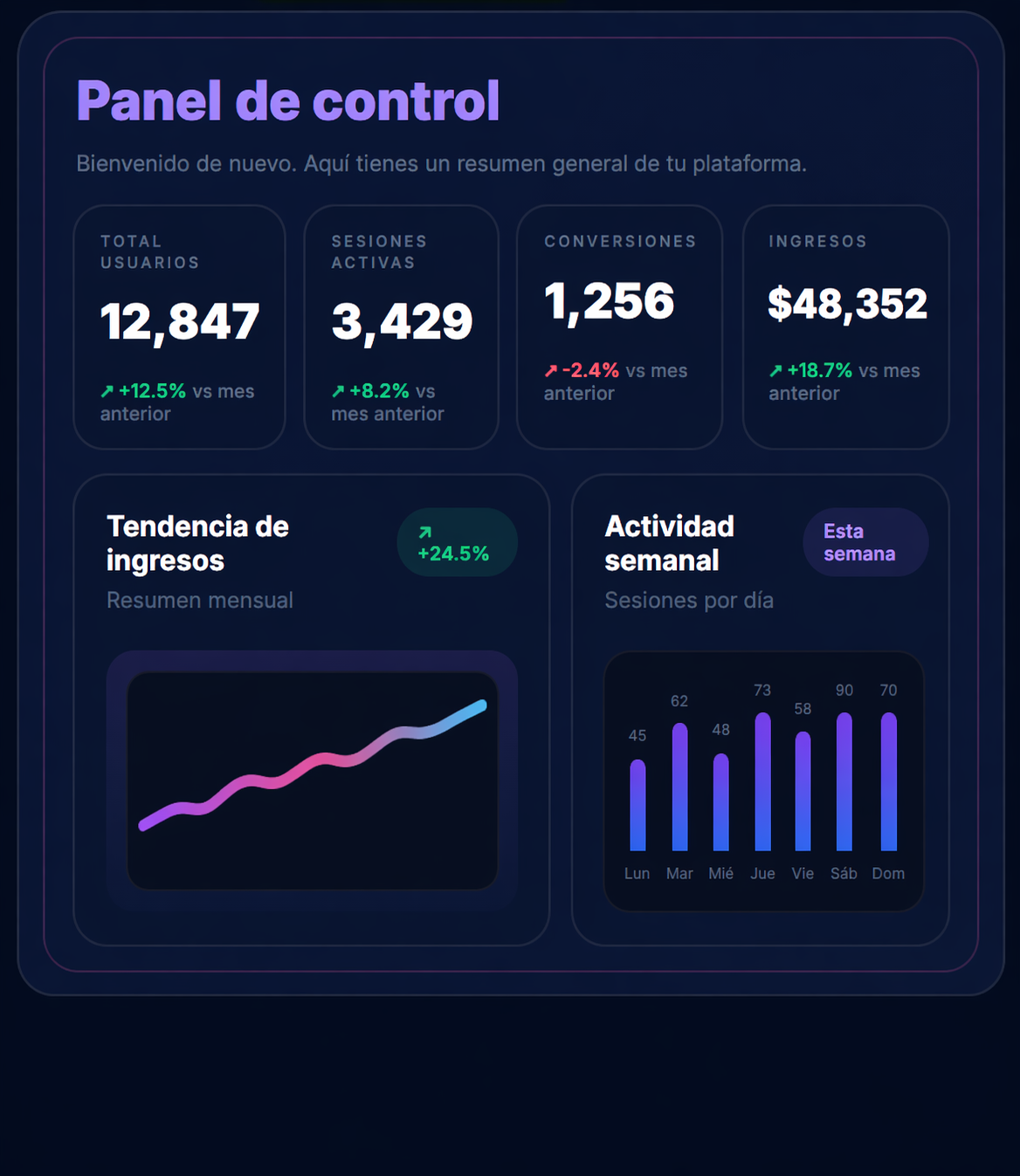 Vista previa del panel de control